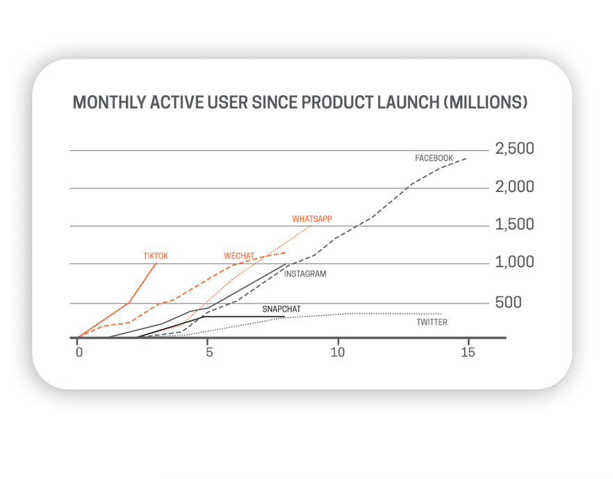 social-media-Stats